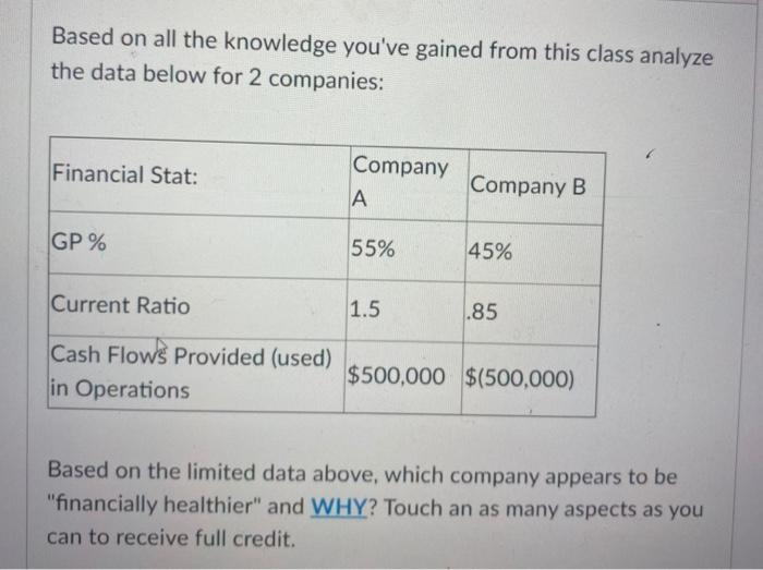 Based on all the knowledge you've gained from this class analyze the