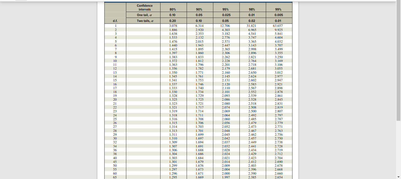 a left-tailed test with n = 21 and t = -1.217. olo