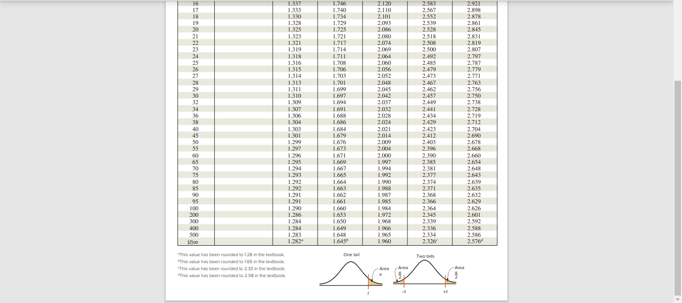 P (Choose one X 5\f16 1.337 1.746 2.120 2.583 2.921 1.333 1.740