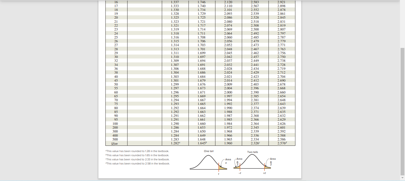 2.518 2.831 1.321 1.717 2.508 23 2.074 2.819 1.319 1.714 2.069 2.500