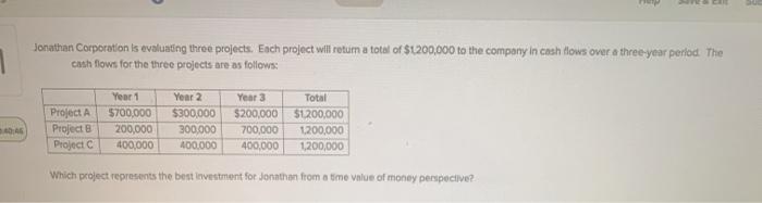 Jonathan Corporation is evaluating three projects. Each project will return a total