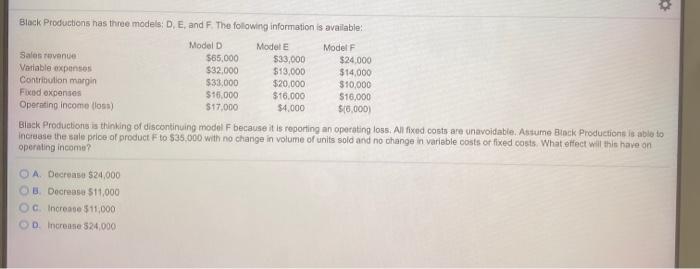 Black Productions has three models: D, E, and F. The following information