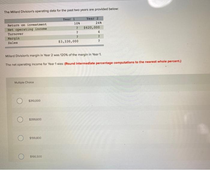 The Millard Division's operating data for the past two years are provided