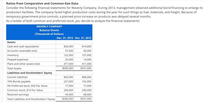 Ratios from Comparative and Common-Size Data Consider the following financial statements for