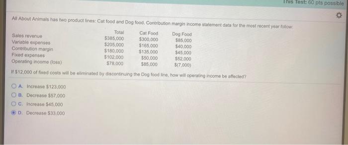 This Test: 60 pts possible All About Animals has two product lines: