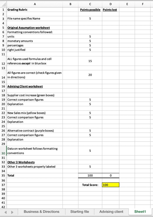 you experience creating a multiproduct profitability analysis You have been hired by