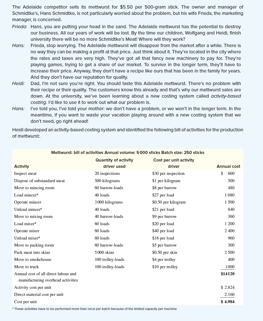 manufacturer 16.3 Schmidtke's Meat Pty Ltd manufactures smoked meat products in the