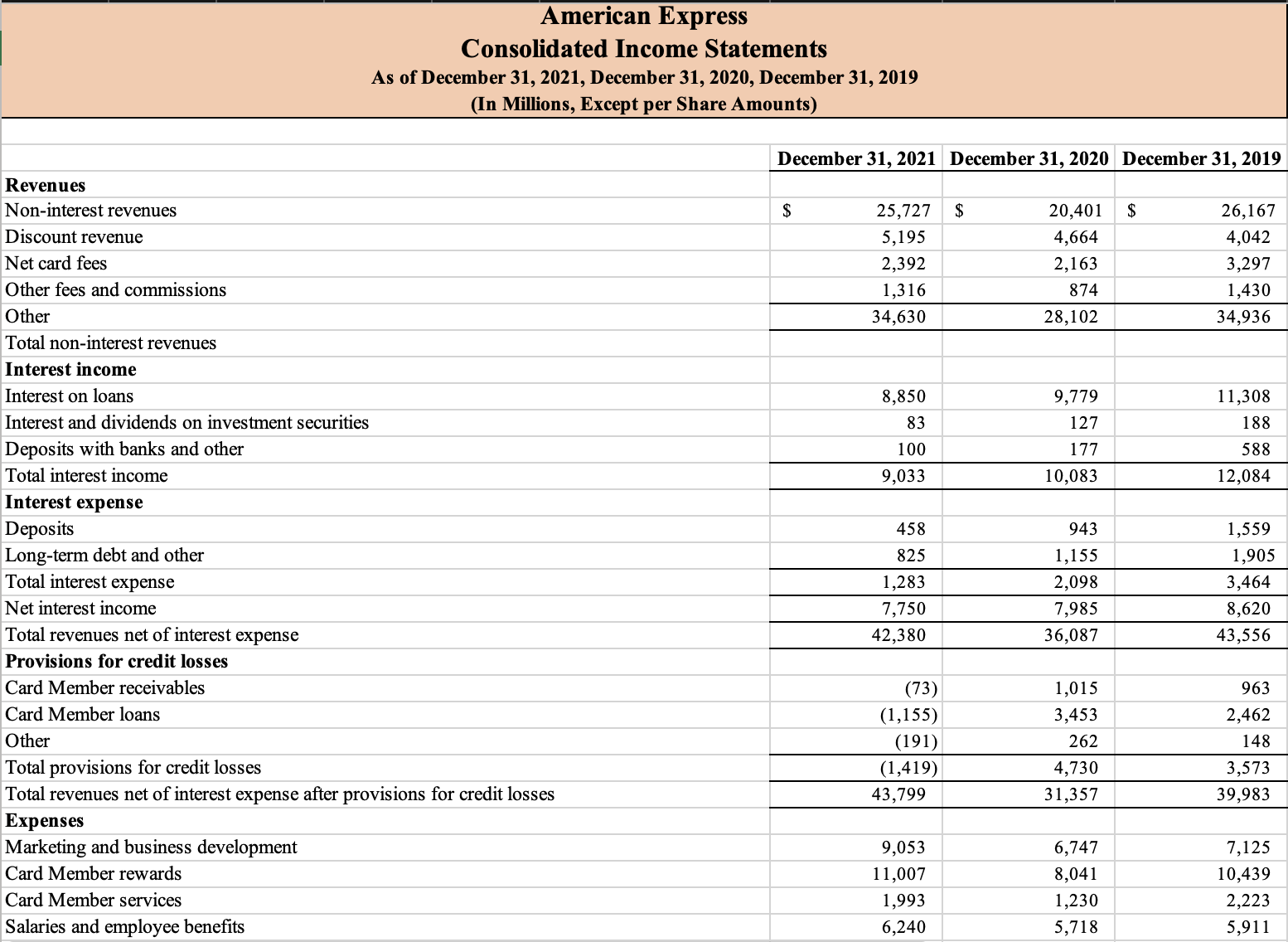 Could you help me with the ratio analysis for all three years