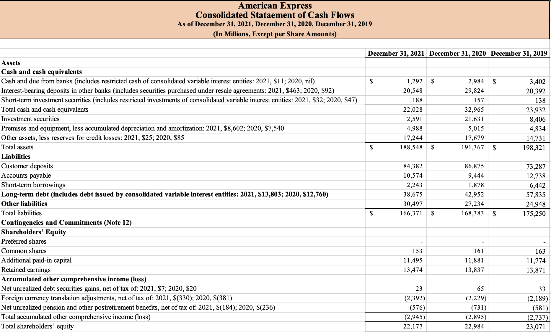 Statements As of December 31, 2021, December 31, 2020, December 31, 2019