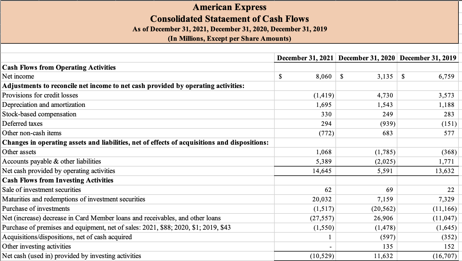 December 31, 2019 Revenues Non-interest revenues $ 25,727 $ 20,401 $ 26,167