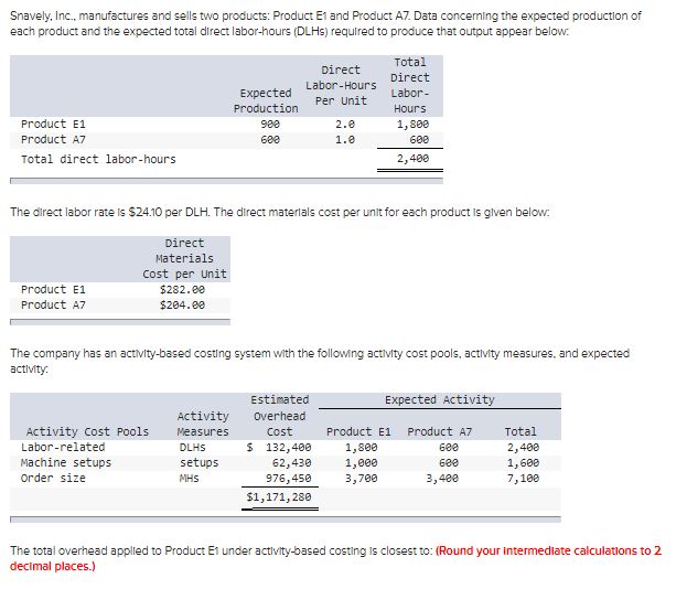 please help with the following help......1.Privott, Inc., manufactures and sells two products: