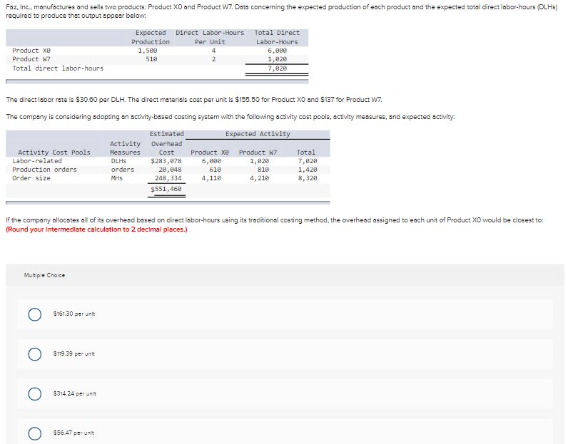 activity:Estimated Expected ActivityActivity Cost Pools Activity Measures Overhead Cost Product Z9 Product