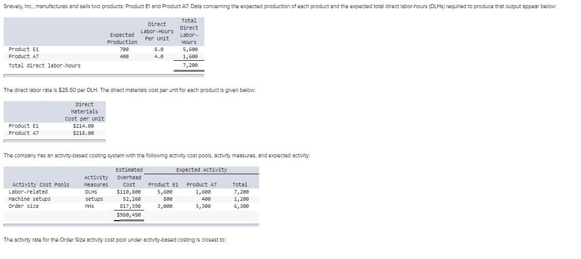 Product Q9 and Product F0. Data concerning the expected production of each
