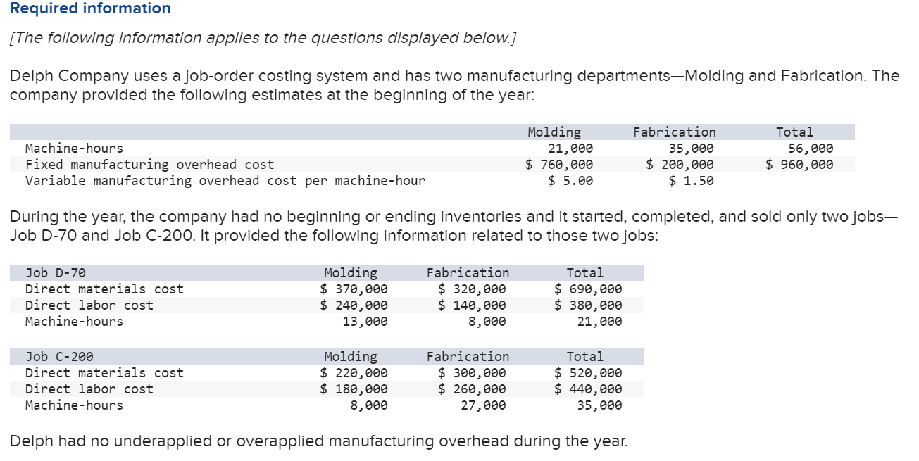 Required information (The following information applies to the questions displayed below.] Delph