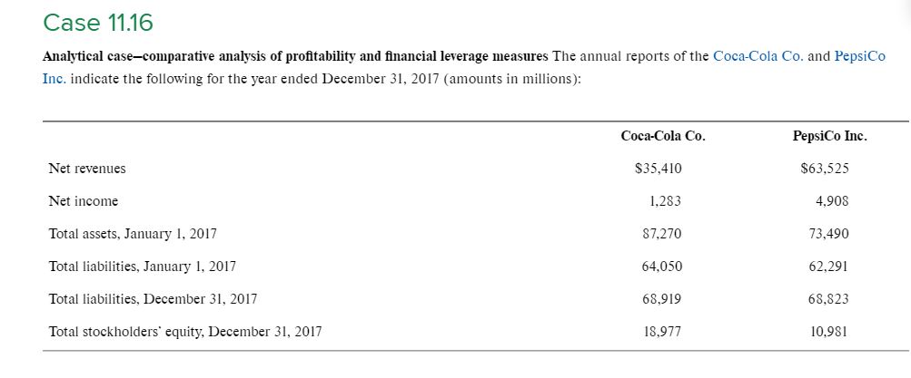Case 11.16 Analytical easecomparative analysis of profitability and financial leverage measures The