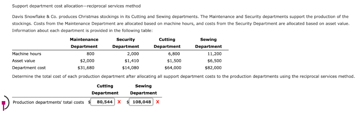 Support department cost allocation-reciprocal services method Davis Snowflake & Co. produces
