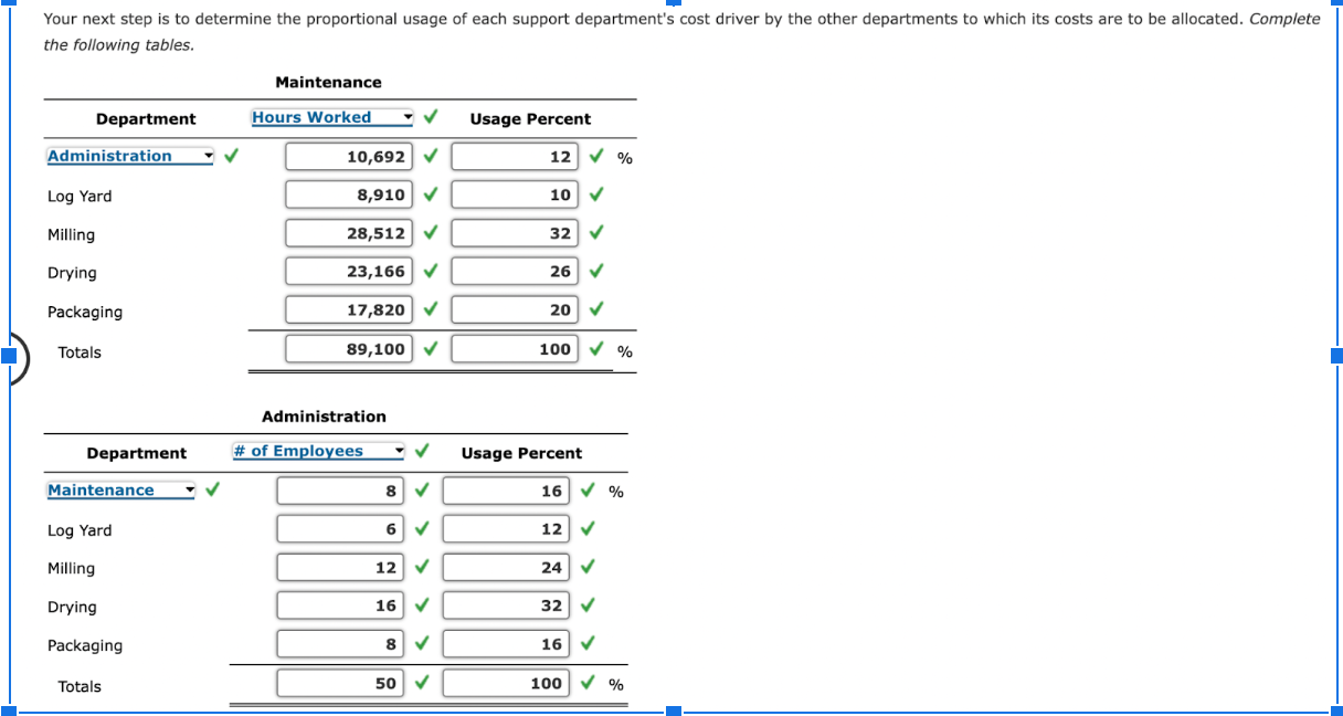 departments support the production of the stockings. Costs from the Maintenance Department