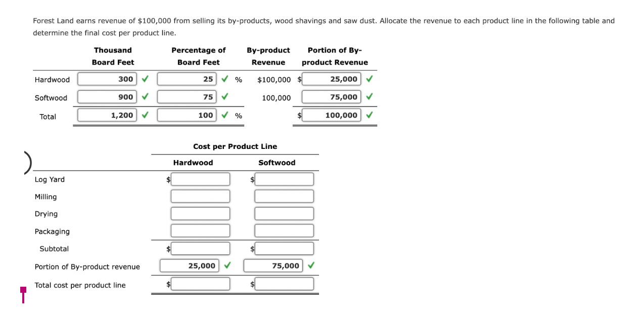 in the following table: Maintenance Security Cutting Sewing Department Department Department Department