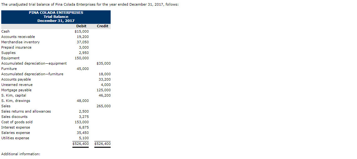 Hello Could some help me I don't know where my mistake started.