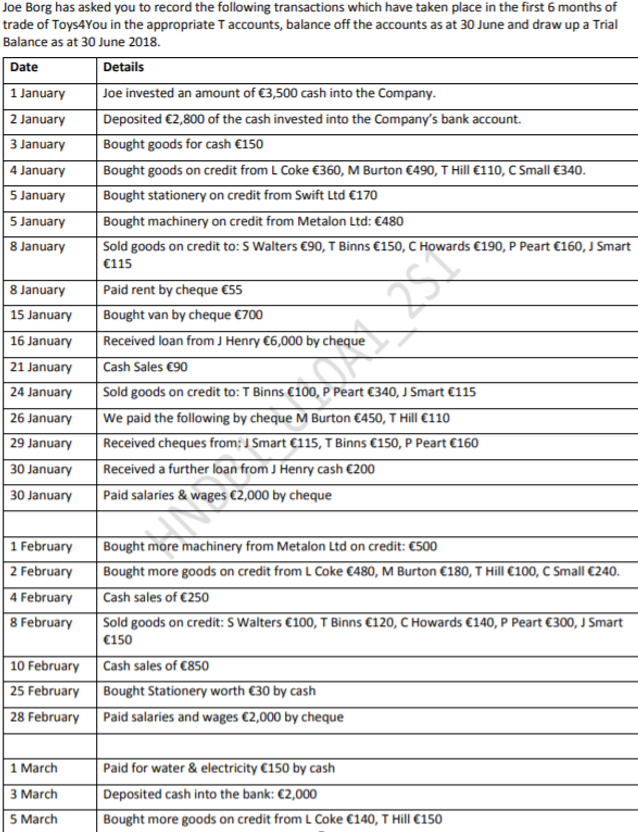Task 2 Brief and Guidance Joe Borg decided to open a company