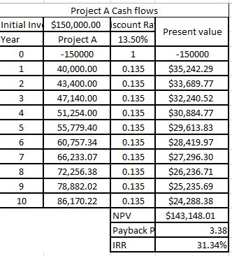 Create a variable or set of variables that will introduce risk?and therefore