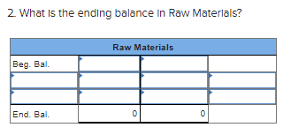 2 What Is the endlng balance In Raw Malerlels? End.