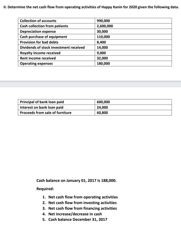 Ren Merchandising Statement of Cash Flows For Year Ended December 31, 2016