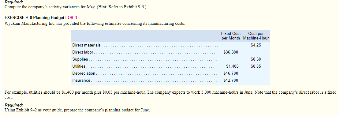 Required: Compute the company's activity variances for May. (Hint: Refer to Exhibit