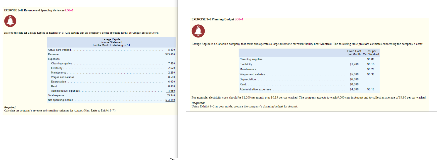 9-6.) EXERCISE 9-8 Planning Budget L09-1 Wyckam Manufacturing Inc. has provided the