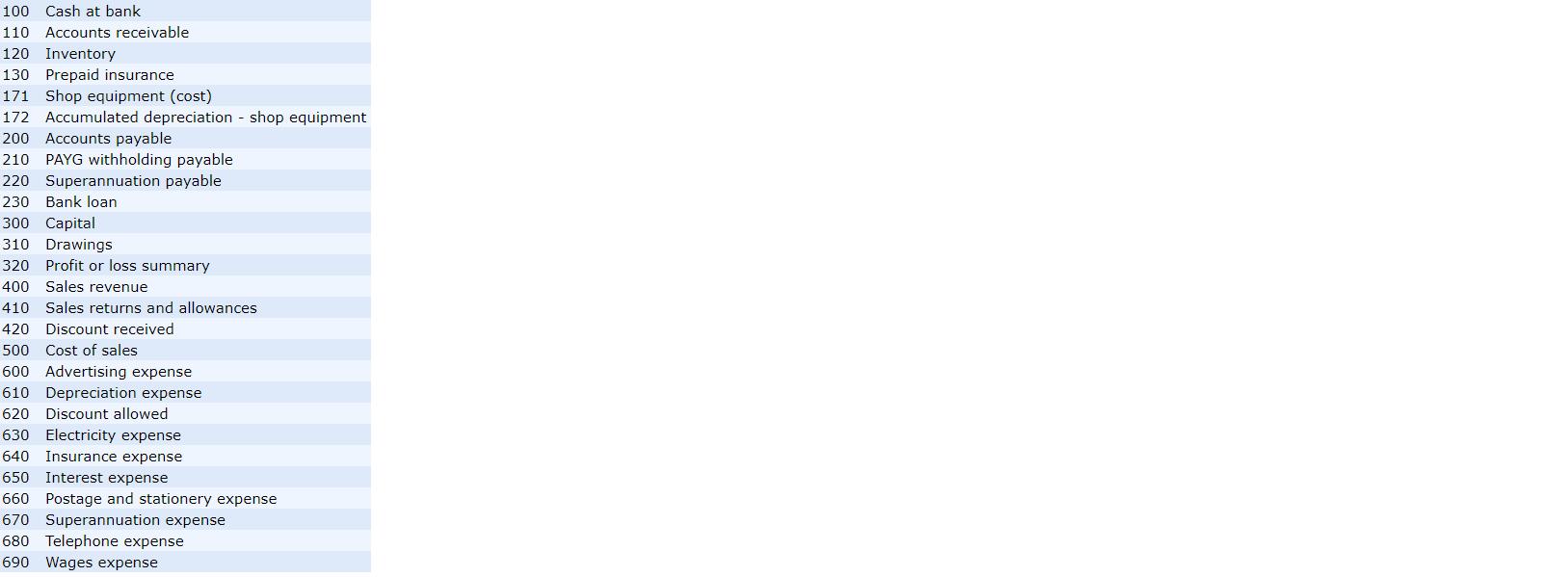 (Note: Although this question is based on the Skate 'n' Surf business