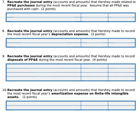 7. Recreate the journal entry (accounts and amounts) that Hershey made