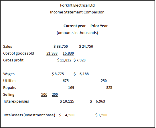 Forklift Electrical Ltd Income Statement Comparison Current year Prior Year (amounts in