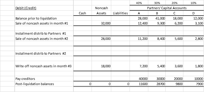please correct me if I am wrong! Partners in the ABCD Partnership