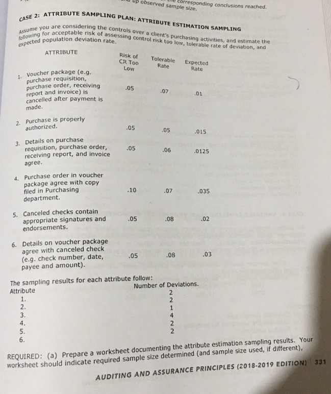 CASE ANALYSISCase 1: ATTRIBUTE SAMPLING PLAN: ATTRIBUTE ESTIMATION SAMPLINGCase information:1. You are