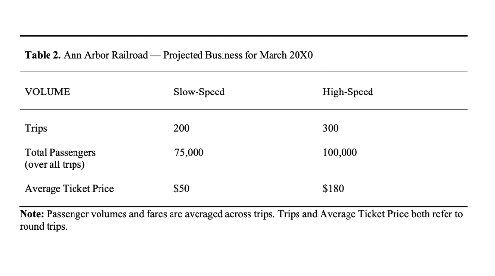 cost and apply it to differential analysis in a decision-making context of