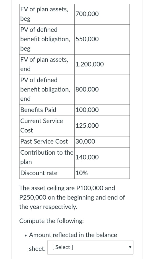 veer: DBD, beg 1,500,000 FVPA, beg 1,200,000 DBO, end 1,800,000 FVPA, end