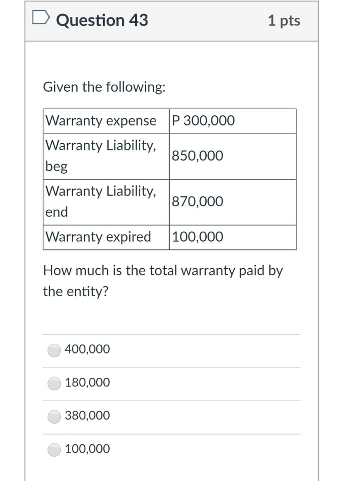 will be presented in the statement of prot or loss? | [Select]