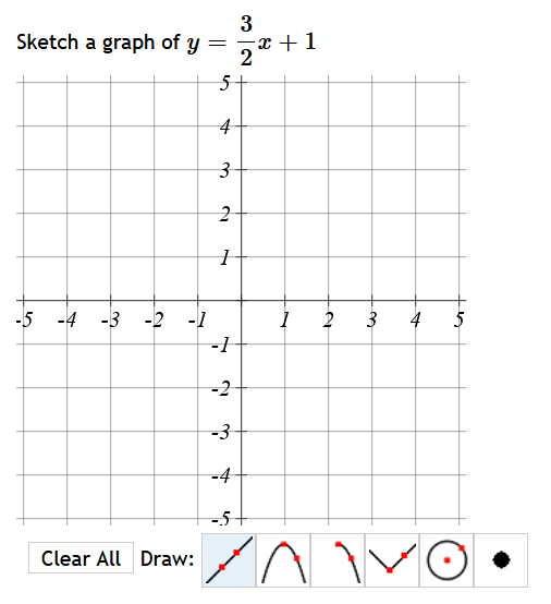 Sketch a graph of y Clear All Draw: