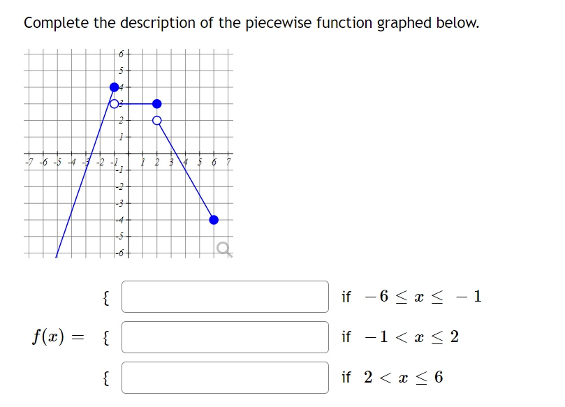 Complete the description of the piecewise function graphed below. if if if