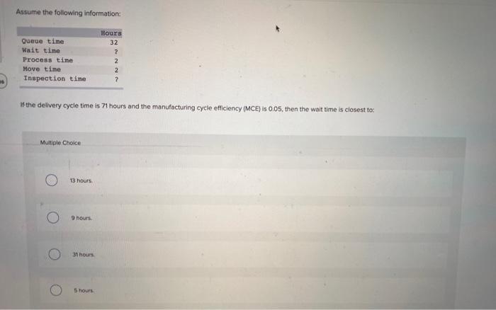 Assume the following information: Hours Queue time 32 Wait time ? Process