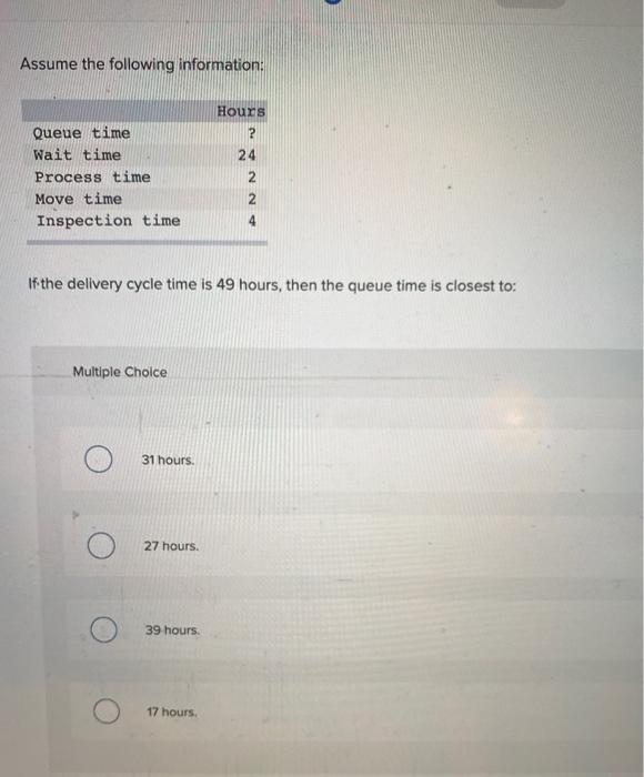 Assume the following information: Hours Queue time 2 Wait time 24 Process
