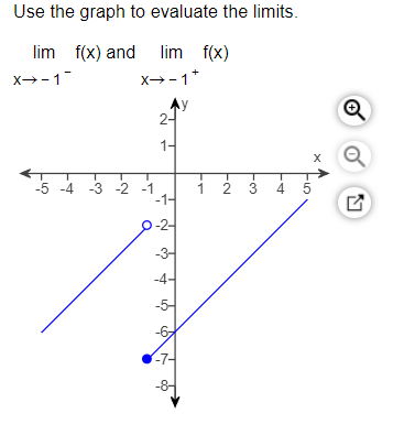 please add an explanation Use the graph to evaluate the limits. lim
