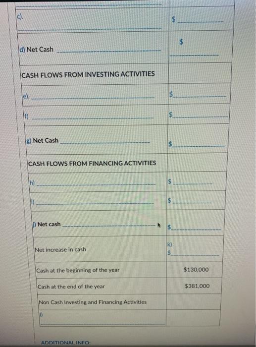solution of this problem The accountant for Puzzle Pieces, Inc started to