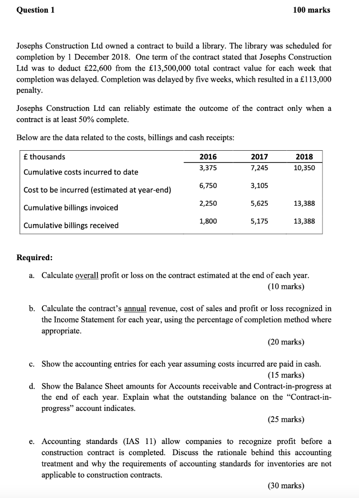 Question 1 100 marks Josephs Construction Ltd owned a contract to