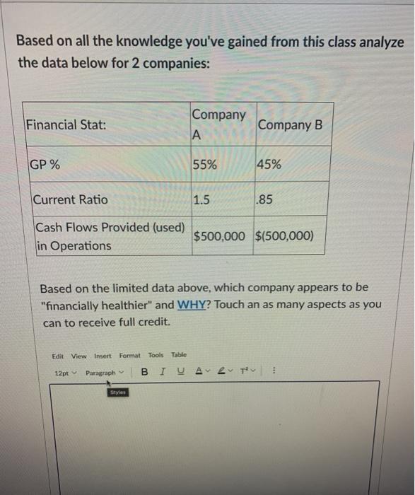 Based on all the knowledge you've gained from this class analyze the