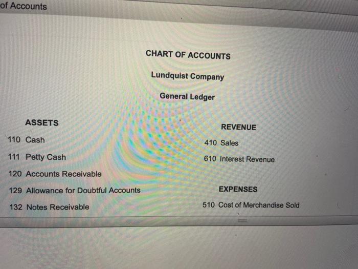 from a customer on account. Required: a. Determine the due date of