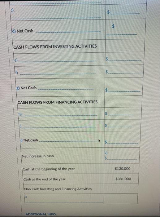 solution of this problem The accountant for Puzzle Pieces, Inc started to