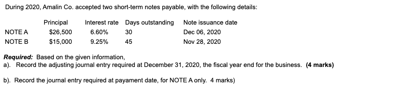During 2020, Amalin Co. accepted two short-term notes payable, with the following