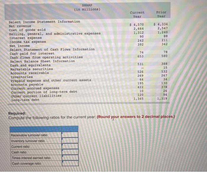 SHARP (in millions) Current Year Prior Year Select Income Statement Information Net