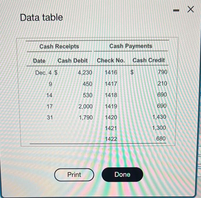  Data table able Checks and other Debits: 1. Prepare the bank